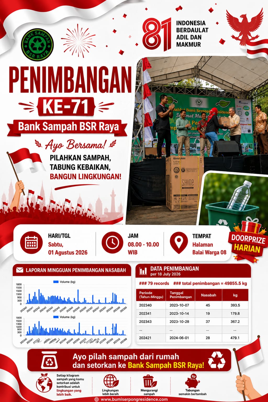 Jadwal Penimbangan